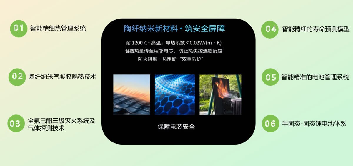 储能六维安全技术体系